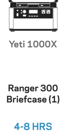 Goal Zero (2) Ranger 300 Bc Solar Panel Bundle
