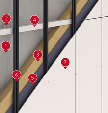 Bruag Ventilated Facades