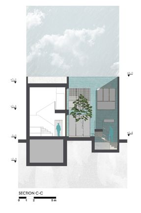 Blue-Yard House