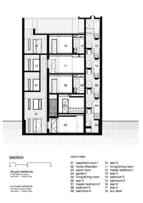 The Defense Colony Residence