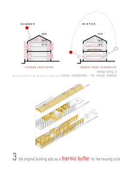 46 Dwellings in the Former Fabra & Coats Factory