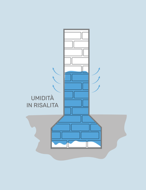 Peter Cox Barriera Peter Cox