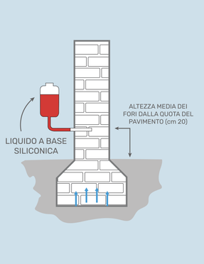 Peter Cox Barriera Peter Cox