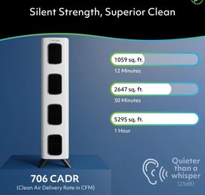 Airoasis Iadaptair 2.0 - Pro Air Purifier