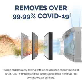 Fellowes AeraMax Pro AM4 Air Purifier