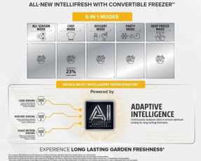 Whirlpool Intellifresh 411L 2 Star Convertible Frost Free Double-Door Refrigerator