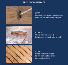 Kilz® Waterproofing Semi-transparent Stain