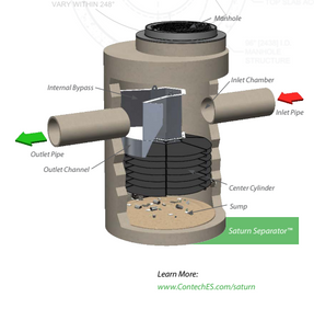 Conteches Saturn Separator