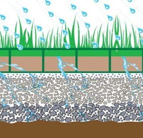 Daliform Pratopratico® Gravel And Lawn Driveway Grid Paver