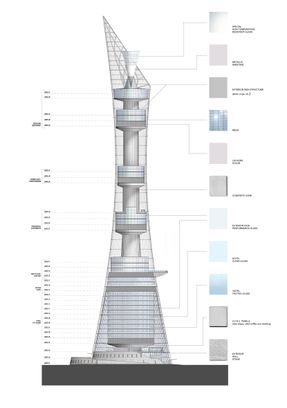Doha Sports Tower