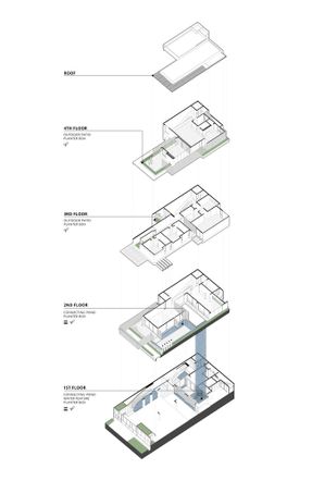 The Steric Spes House