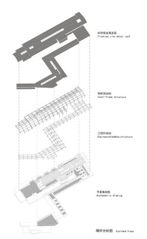 Ancillary Facilities In The Tangshan Ape-man Cave Scenic Area