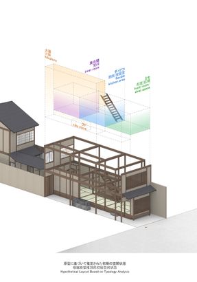 House Mokusei