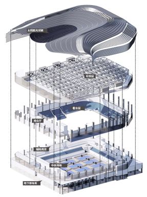 Xinchang Globular Center