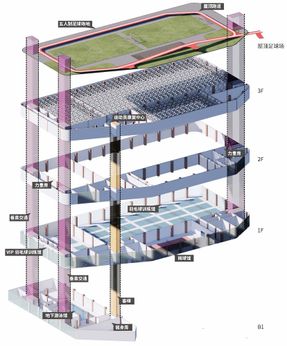 Xinchang Globular Center