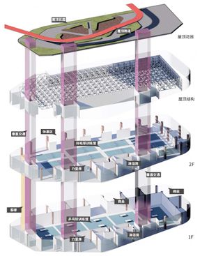 Xinchang Globular Center