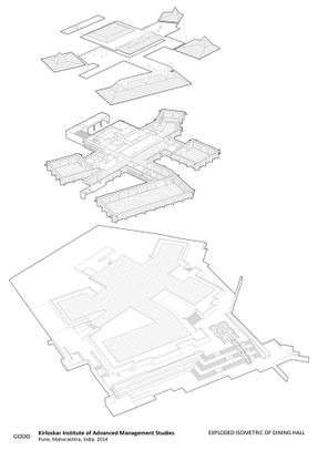 Kirloskar Institute Of Advanced Management Studies