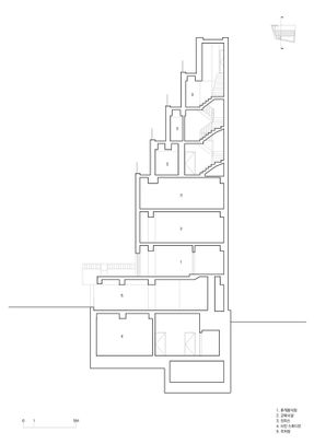 YP Building