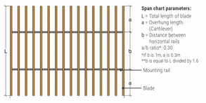 Sculptform Facade Blades