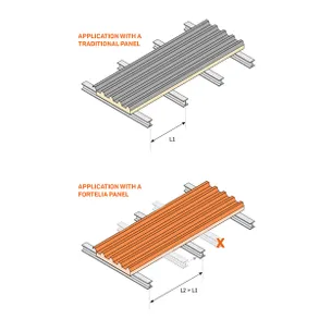 Isopan Fortelia Steel Sheets