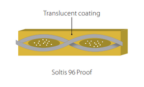 Serge Ferrari Soltis 96 Color Proof Blinds