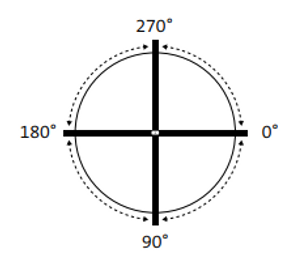Fritsjurgens System Fx Door interior