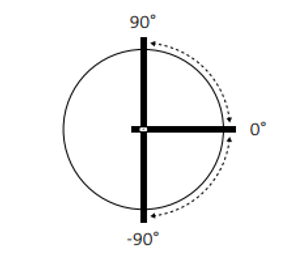 Fritsjurgens System Fx Door interior