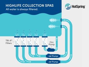HotSpring Jetsetter™ Bathtub