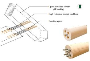 Simonin Resix Connection System - Glulam Structures