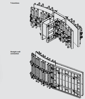 Peri Rundflex Circular Wall Formwork