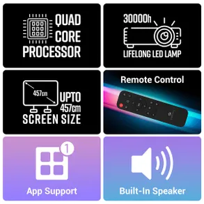 Zebronics Zeb PixaPlay 15 Projector