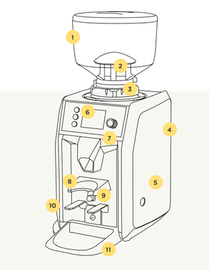 Santos I-grind Coffee Grinder 67