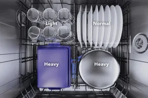 Thermador Star Sapphire® Dishwasher 24'' Custom Panel Ready