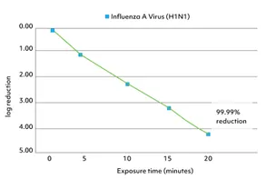 Airoasis iAdaptAir 2.0 - Large