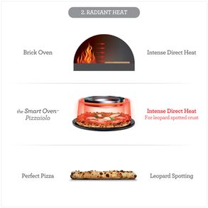 Breville The Smart Oven™ Pizzaiolo