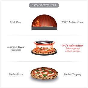 Breville The Smart Oven™ Pizzaiolo