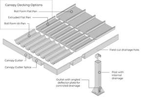 Upside Innovations Cantilever Awnings