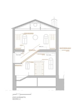 San Rocco’s Oratory
