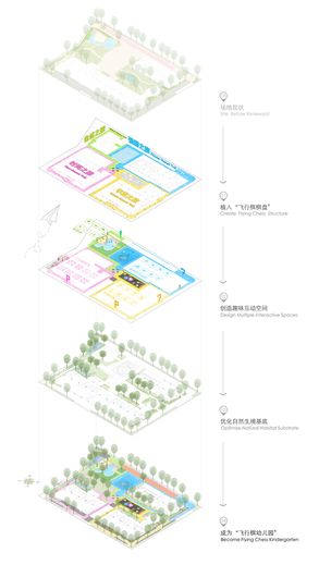 Flying Chess Kindergarten