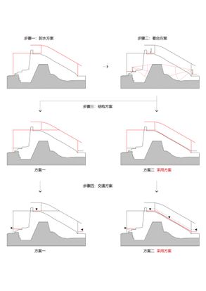 Jingzhou City Wall Archaeological Site Exhibition Pavilion