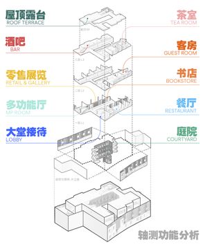 Zhuozhuo Community
