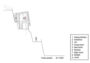 Rooftecture S