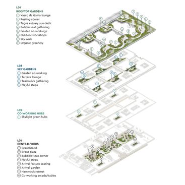 Oriente Green Campus