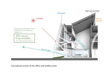 Nakano Seiyaku Kusatsu Factory