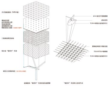 Main Pavilion Of The International Horticultural Exhibition 2024 Chengdu