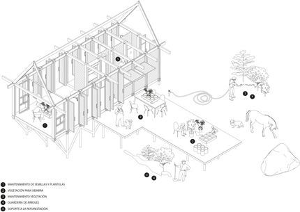 Lamarilla Reforestation House