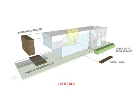 House with Screens
