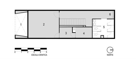 CAI Perifericos