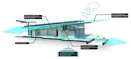 Mecano House