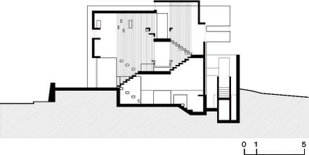 CC House in LIMA